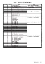 Preview for 191 page of Panasonic DW17K2U Operating Instructions Manual