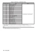 Preview for 192 page of Panasonic DW17K2U Operating Instructions Manual