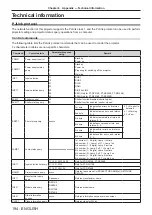 Preview for 194 page of Panasonic DW17K2U Operating Instructions Manual