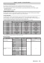 Preview for 195 page of Panasonic DW17K2U Operating Instructions Manual