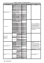 Preview for 196 page of Panasonic DW17K2U Operating Instructions Manual