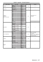 Preview for 197 page of Panasonic DW17K2U Operating Instructions Manual