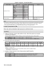 Preview for 198 page of Panasonic DW17K2U Operating Instructions Manual