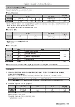 Preview for 199 page of Panasonic DW17K2U Operating Instructions Manual