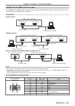 Предварительный просмотр 201 страницы Panasonic DW17K2U Operating Instructions Manual