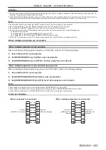 Предварительный просмотр 203 страницы Panasonic DW17K2U Operating Instructions Manual