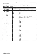 Предварительный просмотр 204 страницы Panasonic DW17K2U Operating Instructions Manual