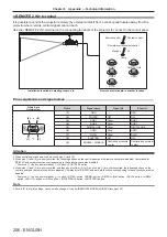 Предварительный просмотр 206 страницы Panasonic DW17K2U Operating Instructions Manual