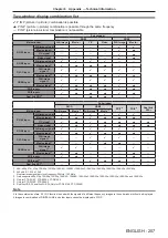 Предварительный просмотр 207 страницы Panasonic DW17K2U Operating Instructions Manual