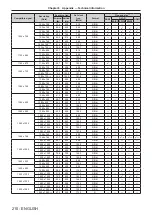 Предварительный просмотр 210 страницы Panasonic DW17K2U Operating Instructions Manual