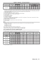 Предварительный просмотр 211 страницы Panasonic DW17K2U Operating Instructions Manual