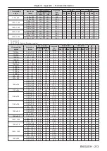 Предварительный просмотр 213 страницы Panasonic DW17K2U Operating Instructions Manual