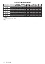 Предварительный просмотр 214 страницы Panasonic DW17K2U Operating Instructions Manual