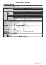 Предварительный просмотр 215 страницы Panasonic DW17K2U Operating Instructions Manual