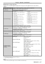 Предварительный просмотр 217 страницы Panasonic DW17K2U Operating Instructions Manual