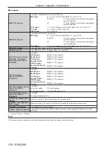 Предварительный просмотр 218 страницы Panasonic DW17K2U Operating Instructions Manual