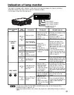 Предварительный просмотр 41 страницы Panasonic DW5000UL - WXGA DLP Projector Operating Instructions Manual