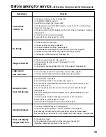 Предварительный просмотр 55 страницы Panasonic DW5000UL - WXGA DLP Projector Operating Instructions Manual