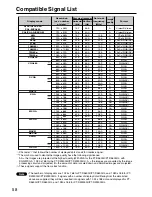 Предварительный просмотр 58 страницы Panasonic DW5000UL - WXGA DLP Projector Operating Instructions Manual