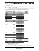 Preview for 10 page of Panasonic DW6300K Specification Sheet