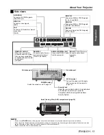 Preview for 13 page of Panasonic DW6300ULS - WXGA DLP Projector 720p Operating Instructions Manual