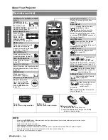 Preview for 14 page of Panasonic DW6300ULS - WXGA DLP Projector 720p Operating Instructions Manual