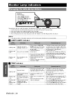 Preview for 28 page of Panasonic DW6300ULS - WXGA DLP Projector 720p Operating Instructions Manual