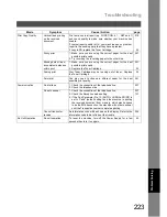 Preview for 223 page of Panasonic DX-600 Network Fax Manual