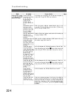 Preview for 224 page of Panasonic DX-600 Network Fax Manual