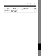 Preview for 225 page of Panasonic DX-600 Network Fax Manual