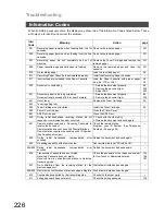 Preview for 226 page of Panasonic DX-600 Network Fax Manual