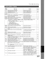 Preview for 227 page of Panasonic DX-600 Network Fax Manual