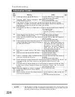 Preview for 228 page of Panasonic DX-600 Network Fax Manual