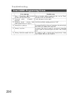 Preview for 230 page of Panasonic DX-600 Network Fax Manual