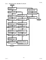 Предварительный просмотр 101 страницы Panasonic DX-600 Service Manual