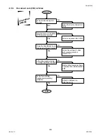 Предварительный просмотр 126 страницы Panasonic DX-600 Service Manual