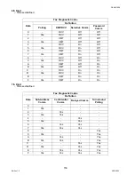 Предварительный просмотр 150 страницы Panasonic DX-600 Service Manual