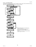 Preview for 198 page of Panasonic DX-600 Service Manual