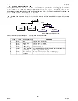 Предварительный просмотр 256 страницы Panasonic DX-600 Service Manual