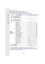 Preview for 157 page of Panasonic DX-GX800 Operating Instruction And Advanced Features