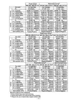 Preview for 20 page of Panasonic E110I User Manual