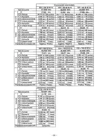 Preview for 61 page of Panasonic E110I User Manual