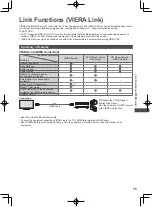 Предварительный просмотр 75 страницы Panasonic E55A series Operating Instructions Manual