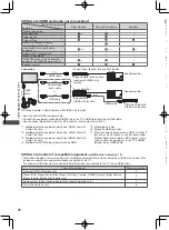 Предварительный просмотр 76 страницы Panasonic E55A series Operating Instructions Manual