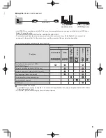 Preview for 9 page of Panasonic E6G series Operating Instructions Manual