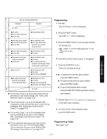 Preview for 109 page of Panasonic EASA-PHONE KX-T123210 Installation Manual