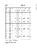 Предварительный просмотр 11 страницы Panasonic EASA-PHONE KX-T123211D Installation Manual