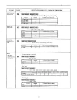 Предварительный просмотр 247 страницы Panasonic EASA-PHONE KX-T123211D Installation Manual