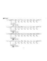 Предварительный просмотр 64 страницы Panasonic EASA-PHONE KX-T123211D Programming Manual