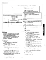 Preview for 95 page of Panasonic EASA-PHONE KX-T123220 Installation Manual